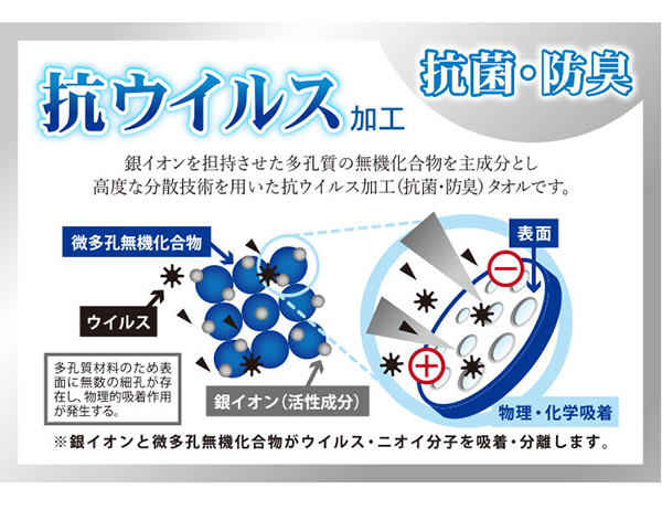 抗ウイルス加工商品【SKV】