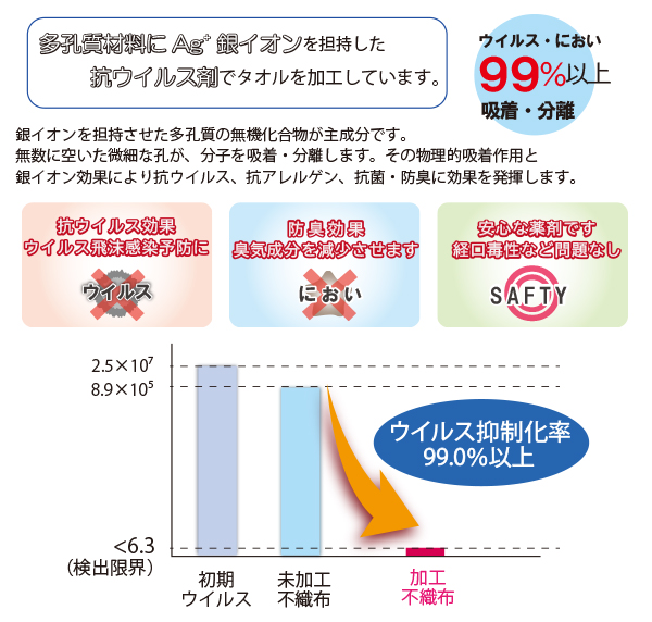 抗ウイルス加工商品【SKV】